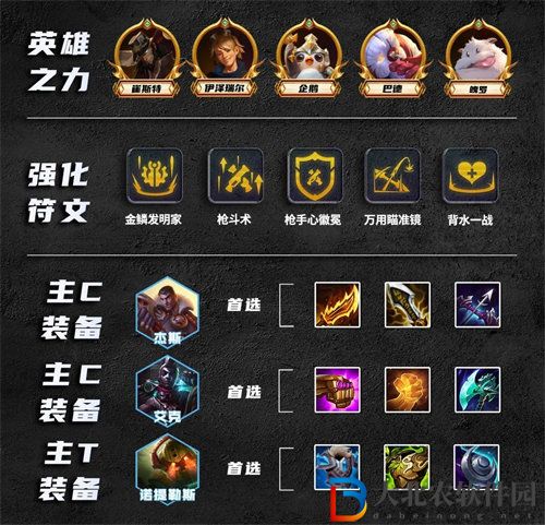 金鏟鏟之戰s9.5皮城杰斯陣容怎么玩
