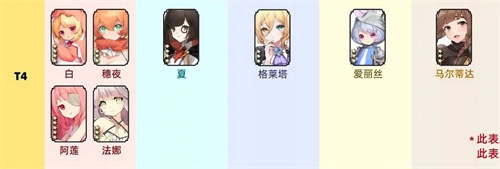 光隙解語t0角色有哪些