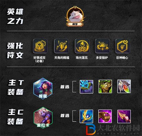 金鏟鏟之戰成雙奶媽陣容怎么玩