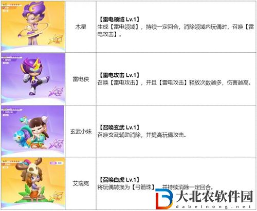 最強潮玩團雷元素特攻隊陣容怎么搭配