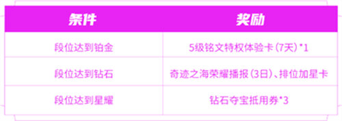 王者榮耀匿光小隊收官活動怎么玩