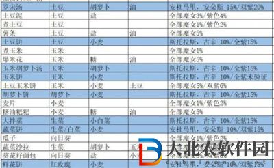 我的勇者魔女邀請食譜有哪些