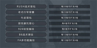 暗區突圍套包攻略