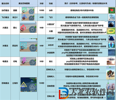 創造與魔法法杖魔法