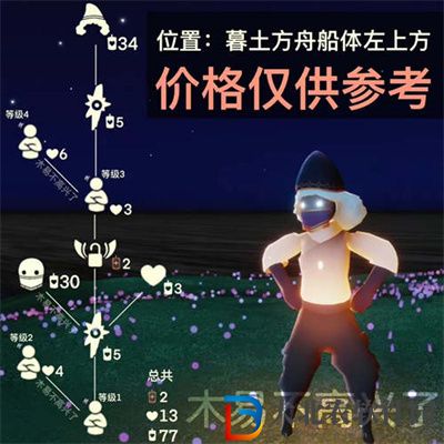 光遇10.27復刻物品2022位置