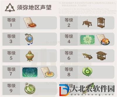 原神須彌聲望有哪些獎勵