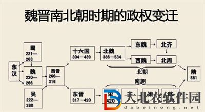 被隋文帝被楊堅滅掉的南北政權是什么