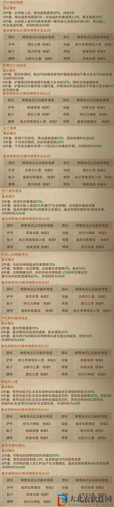 暗黑破壞神不朽綠色套裝屬性有哪些