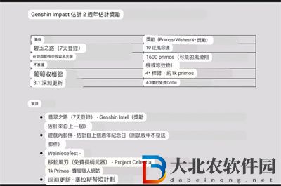 原神2周年慶獎勵有哪些