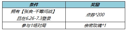 王者榮耀張良千籌問戰皮膚如何獲得