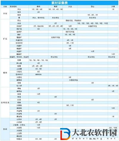 狩獵時刻材料表