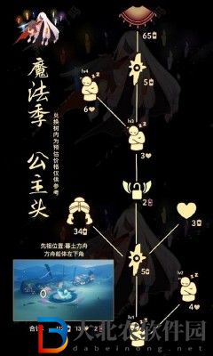光遇11.3復刻物品2022