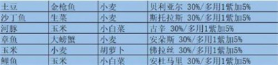 我的勇者魔女邀請食譜有哪些