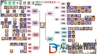 原神納西妲陣容搭配攻略