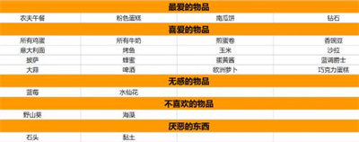 星露谷物語瑪妮人物喜好禮物大全