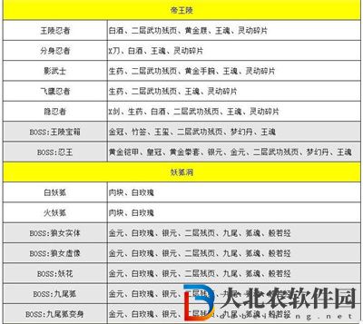 俠客回憶錄怪物掉落表