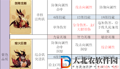 劍與遠征寵物陣容