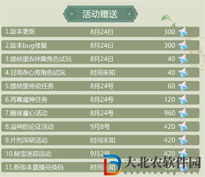 原神3.0版本可獲得原石數(shù)量是多少