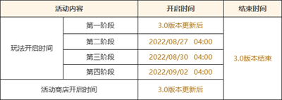 原神3.0免費送柯萊活動內容
