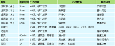 創造與魔法藥材位置在哪兒