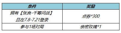 王者榮耀張良千籌問戰皮膚如何獲得