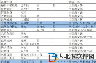 我的勇者魔女邀請食譜有哪些