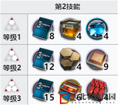 明日方舟百煉嘉維爾專精材料