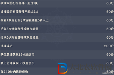 原神追想練行活動護航穿透敵陣關卡