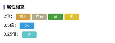 寶可夢朱紫刺甲貝進化方法