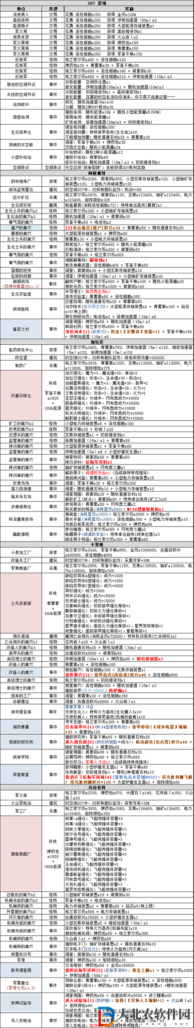 不思議迷宮S07事件表