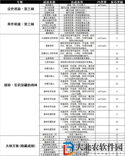 原神3.0須彌成就怎么完成