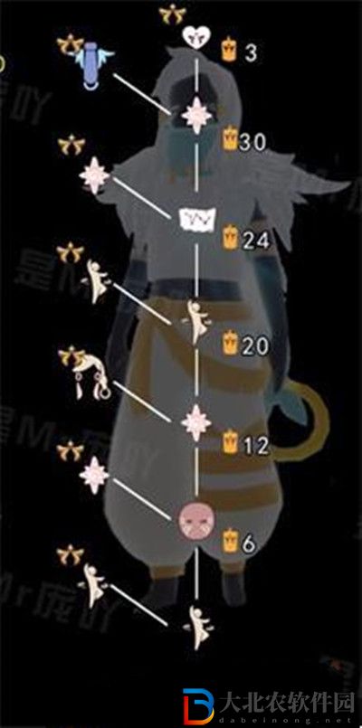 光遇aurora季光之戰士先祖兌換圖