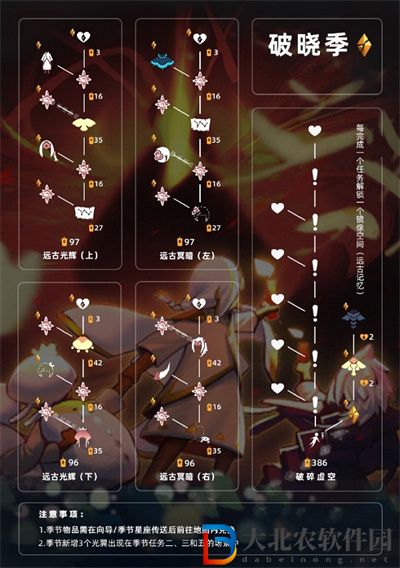 光遇破曉季兌換圖