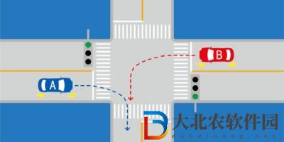 如圖所示A車縣有優先通行權