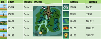 創造與魔法藥材位置在哪兒