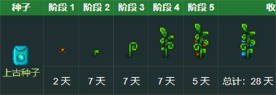 星露谷物語上古水果有什么作用
