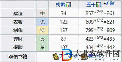 江南百景圖飛花怎么培養