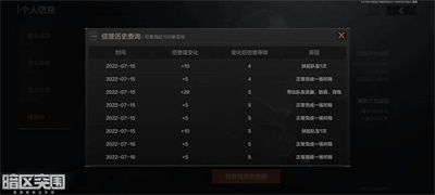 暗區(qū)突圍信譽分怎么恢復