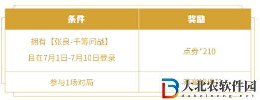 王者榮耀張良千籌問戰皮膚價格