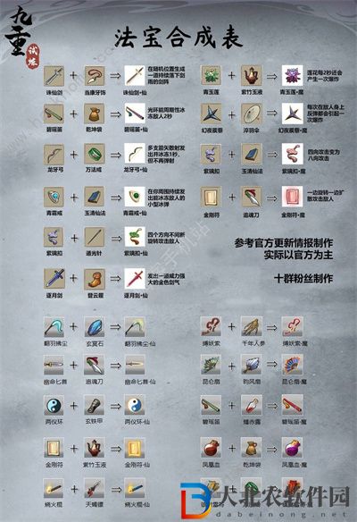 九重試煉三昧火符怎么合成