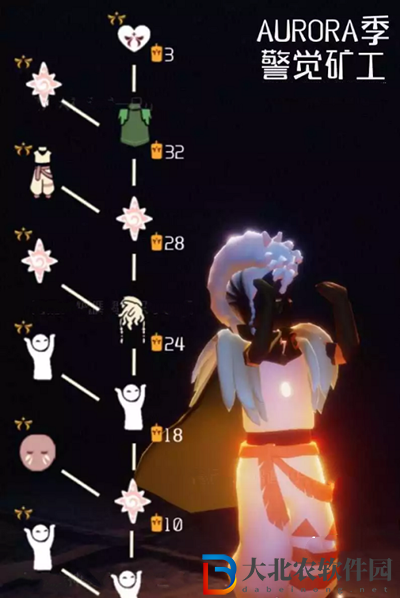 光遇aurora季*
覺曠工先祖兌換圖