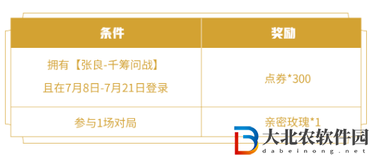 王者榮耀張良千籌問戰皮膚價格