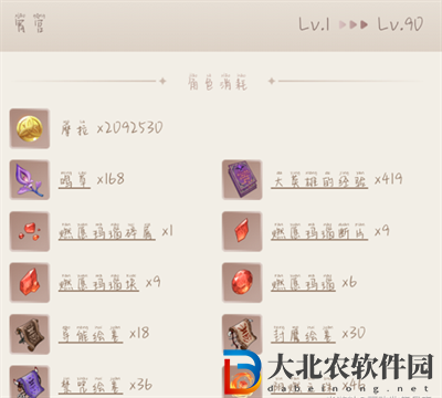 原神宵宮突破天賦材料