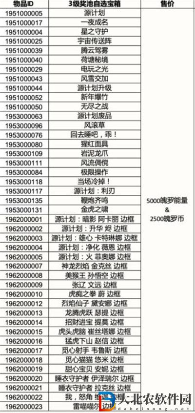 英雄聯(lián)盟手游3.4版本獎(jiǎng)池更新內(nèi)容