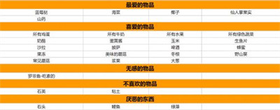 星露谷物語(yǔ)萊納斯人物喜好禮物大全