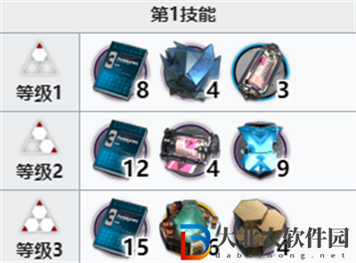明日方舟百煉嘉維爾專精材料