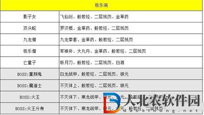 俠客回憶錄怪物掉落表