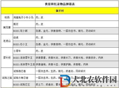 俠客回憶錄怪物掉落表