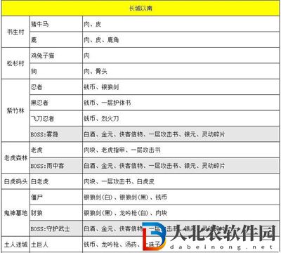 俠客回憶錄怪物掉落表