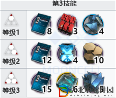 明日方舟百煉嘉維爾專精材料